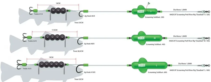 MadCat Hotový Návazec Screamin Profi River Rigs "Deadbaits" Velikost: M - 40g